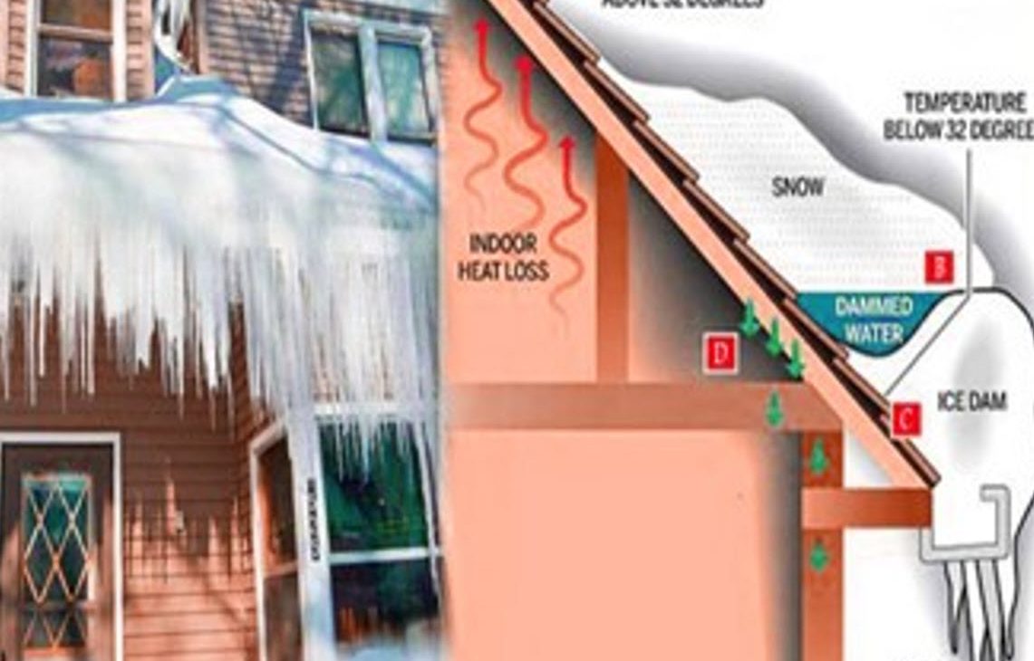 Ice Dam Roof Leak  Supplemental Video Claim Course UNDER CONSTRUCTION NOT AVAILABLE